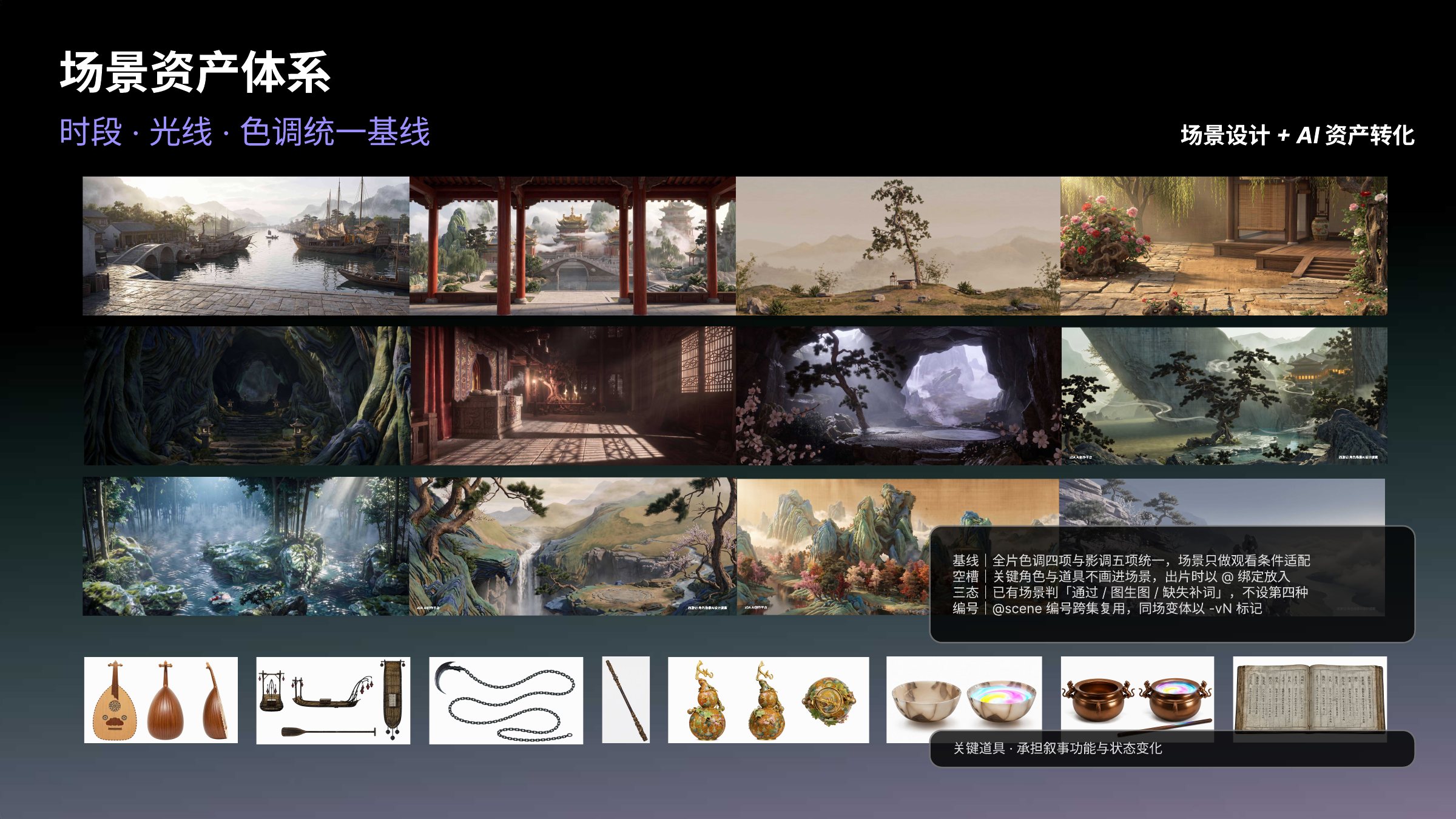 AI 影视自动化生成｜场景资产体系 · 时段与色调基线
