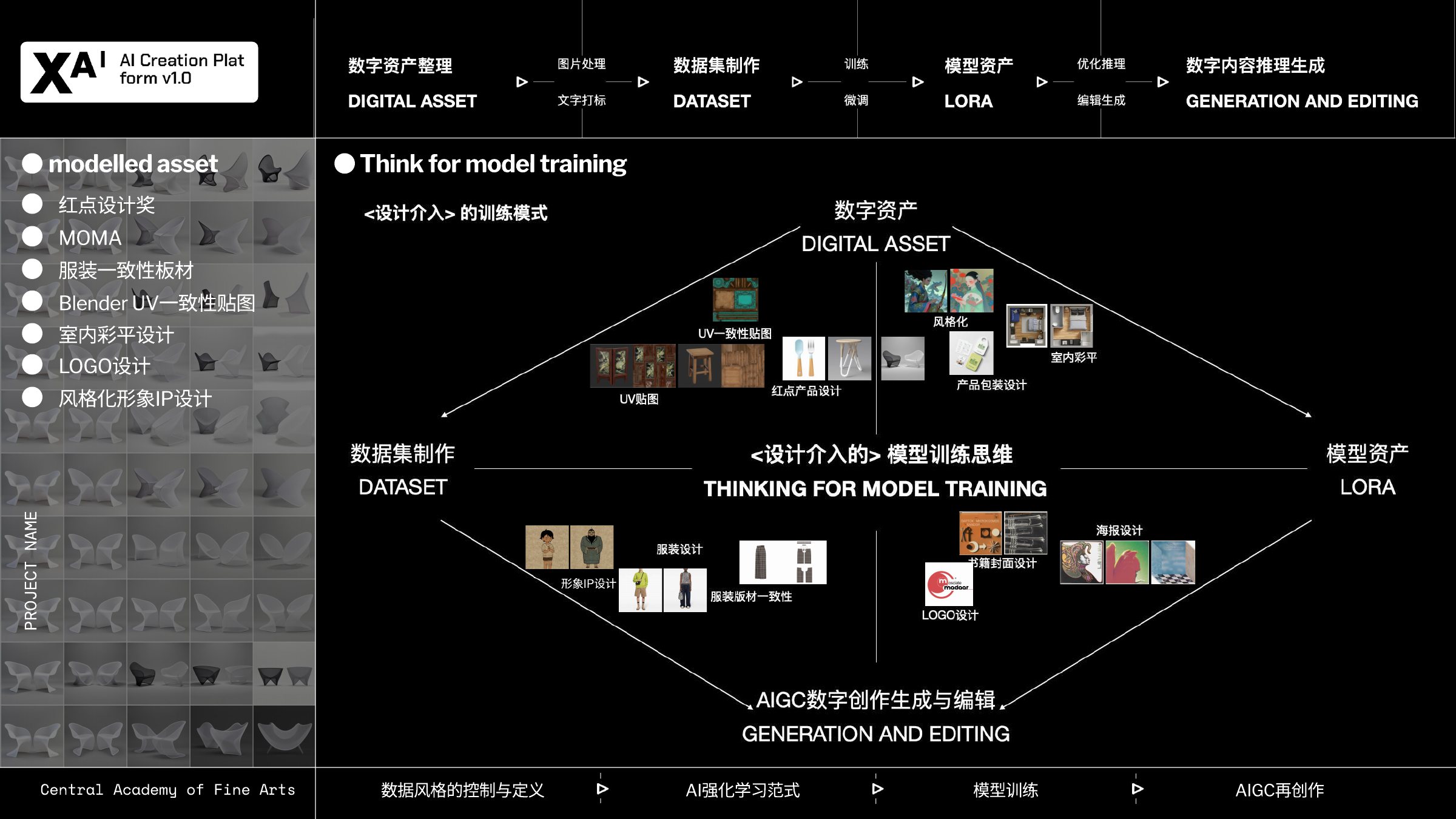 LoRA 模型体系搭建｜训练方法链