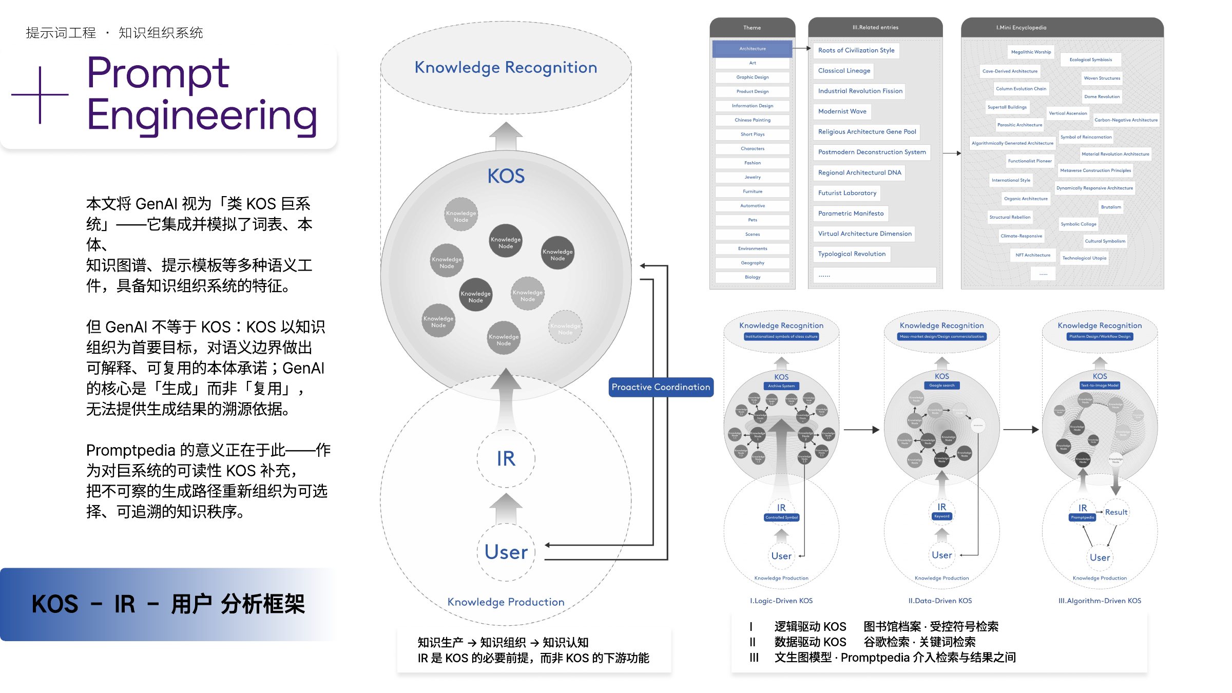PROMPTPEDIA 知识组织系统｜GenAI 与 KOS 的边界