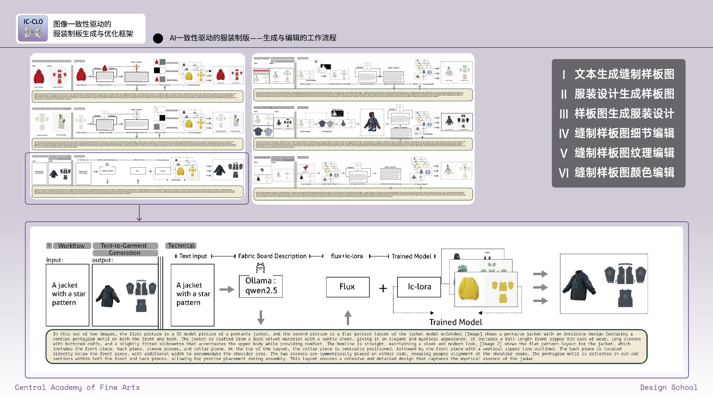 图像一致性服装制版｜六类工作流
